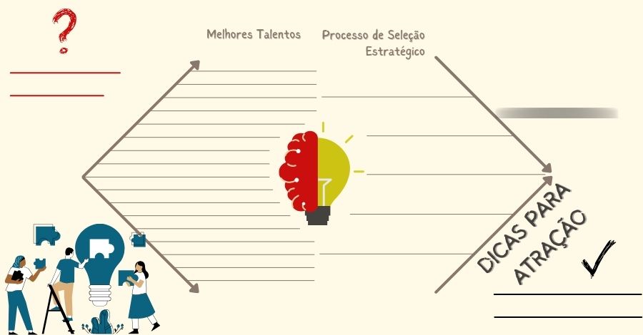 Processo-de-Seleção-Estratégico